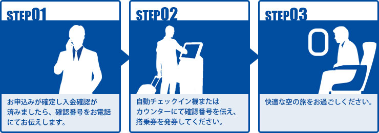 サンデーのチケットレスサービス